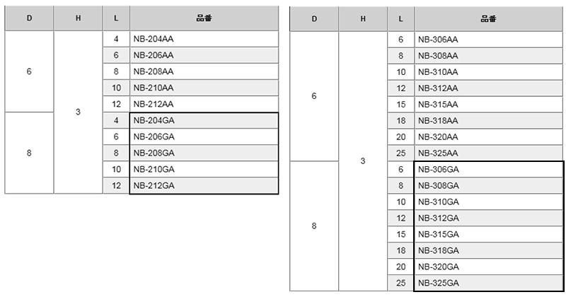 黄銅 ローレットツマミビス(スリ割付) / NB-GA (頭部 D8xH3)(ニッケルメッキ) 製品規格