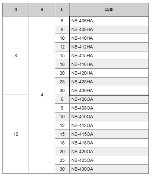 黄銅 ローレットツマミビス(スリ割付) / NB-HA (頭部 D8xH4)(ニッケルメッキ) 製品規格