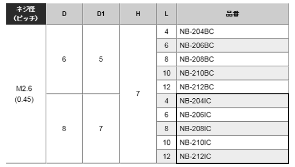 黄銅 ローレットツマミビス (ツバ付) / NB-IC (頭部 D8xH7)(ニッケルメッキ) 製品規格