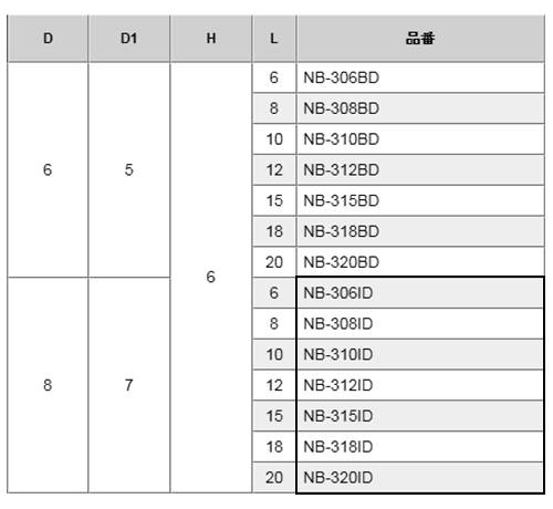 黄銅 ローレットツマミビス (段付) / NB-ID (頭部 D8xH6)(ニッケルメッキ) 製品規格