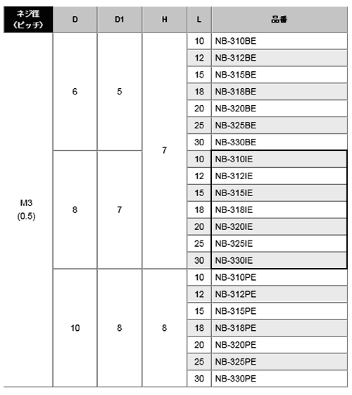 黄銅 ローレットツマミビス(スリ割 ツバ付 胴細) / NB-IE (頭部 D8xH7)(ニッケルメッキ) 製品規格