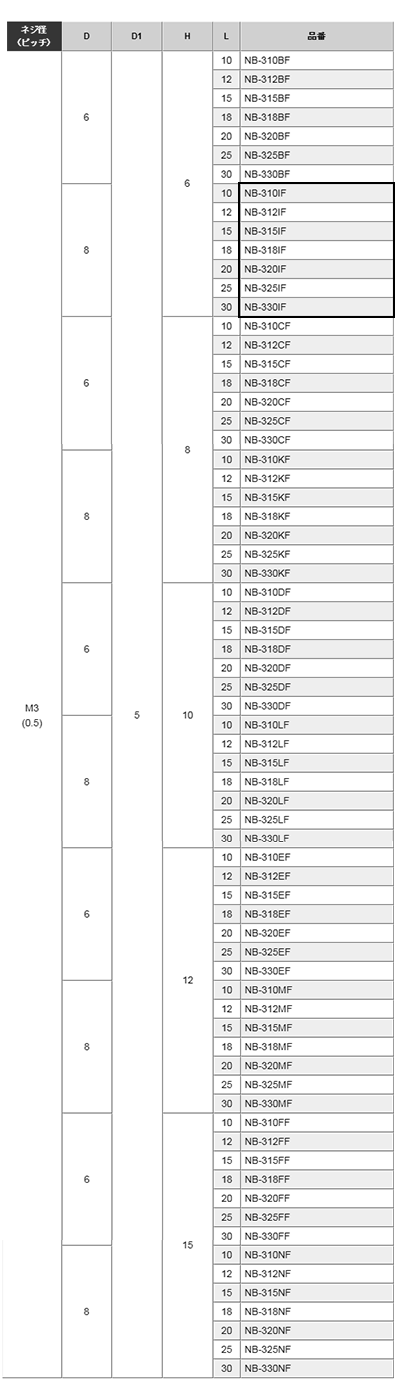 黄銅 ローレットツマミビス(スリ割 段付 胴細) / NB-IF (頭部 D8xH6)(ニッケルメッキ) 製品規格