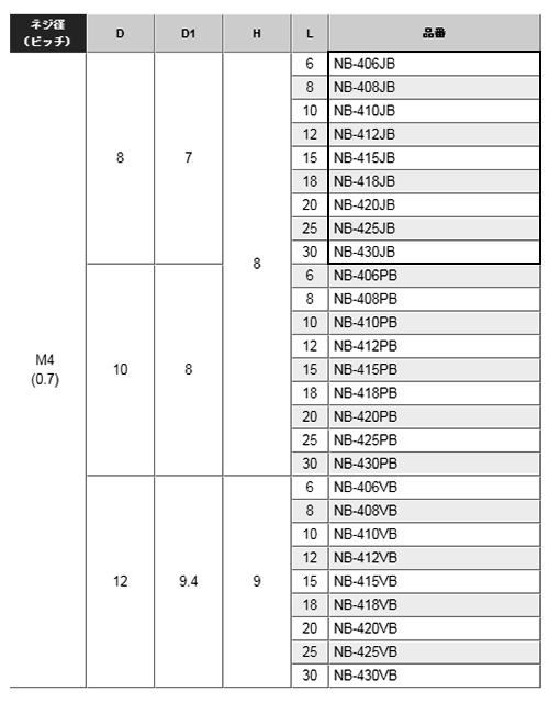 黄銅 ローレットツマミビス(スリ割 ツバ付) / NB-JB (頭部 D8xH8)(ニッケルメッキ) 製品規格