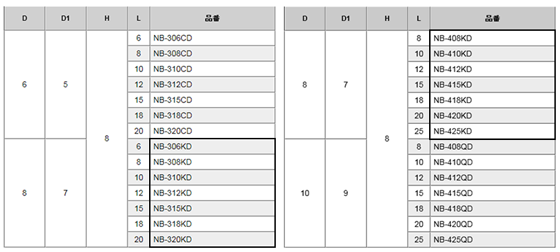 黄銅 ローレットツマミビス (段付) / NB-KD (頭部 D8xH8)(ニッケルメッキ) 製品規格