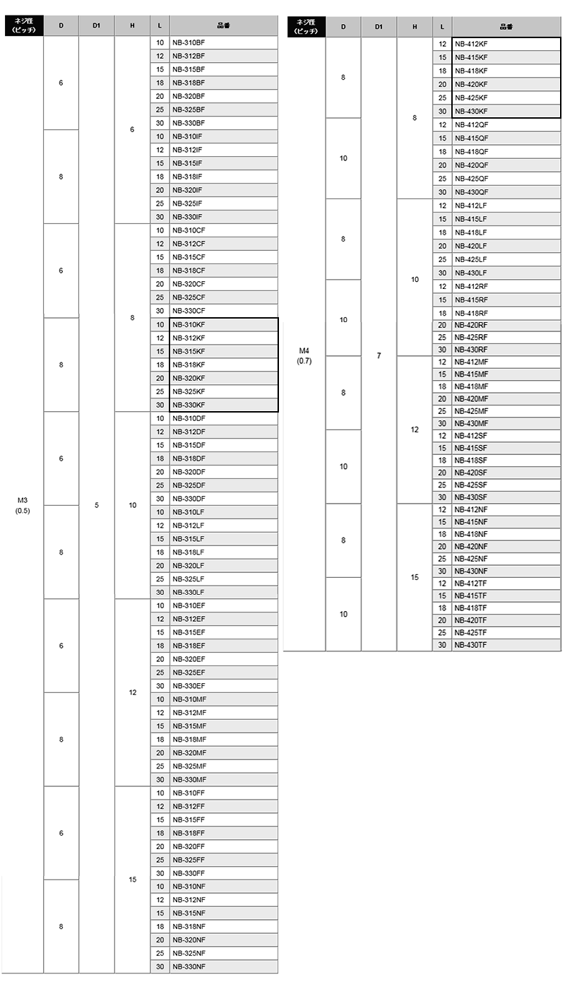 黄銅 ローレットツマミビス(スリ割 段付 胴細) / NB-KF (頭部 D8xH8)(ニッケルメッキ) 製品規格