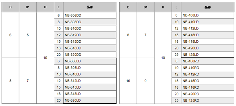 黄銅 ローレットツマミビス (段付) / NB-LD (頭部 D8xH10)(ニッケルメッキ) 製品規格