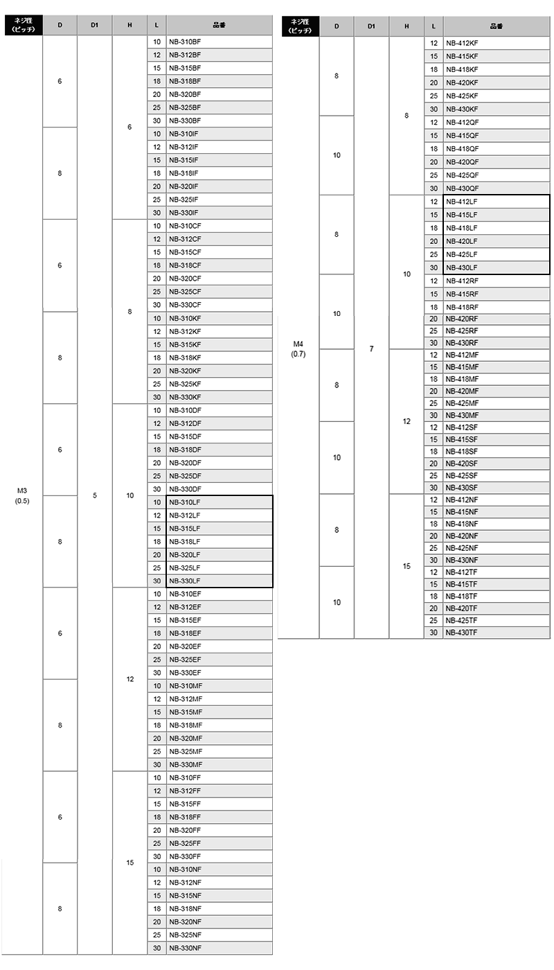 黄銅 ローレットツマミビス(スリ割 段付 胴細) / NB-LF (頭部 D8xH10)(ニッケルメッキ) 製品規格