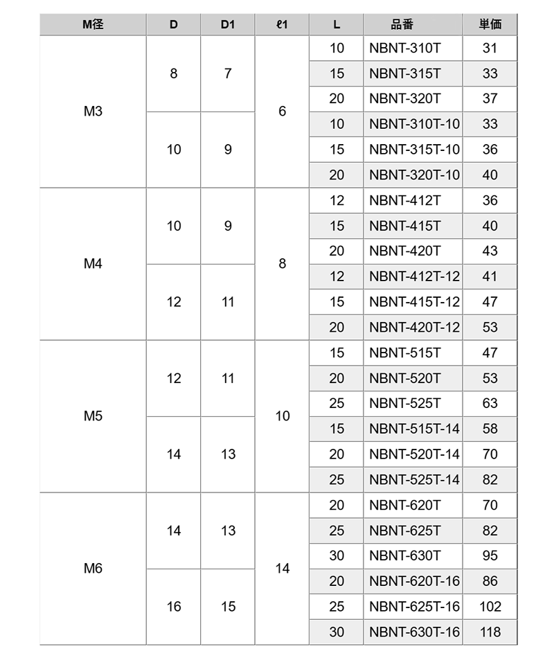 黄銅(カドミレス) ローレットナット(ツバ付 袋型) NBNT-T (ニッケルメッキ) 製品規格