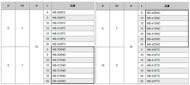 黄銅 ローレットツマミビス (段付) / NB-ND (頭部 D8xH15)(ニッケルメッキ) 製品規格