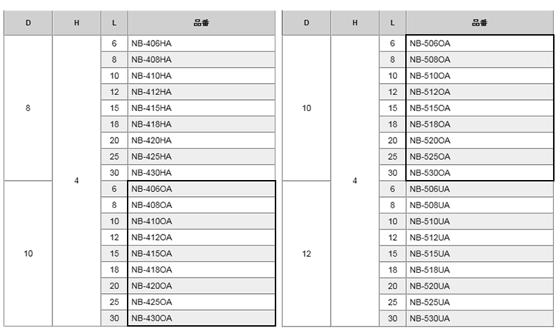 黄銅 ローレットツマミビス(スリ割付) / NB-OA (頭部 D10xH4)(ニッケルメッキ) 製品規格