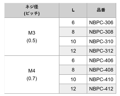 ポリカーボネート ローレットツマミ (-)(マイナス溝付き) NBPC-000 (透明) 製品規格