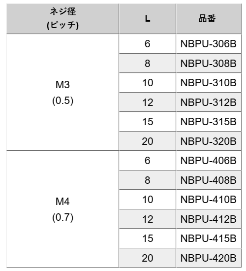 ポリカーボネート ローレットツマミ (ねじ部ステンレス) NBPU-000B (黒色) 製品規格