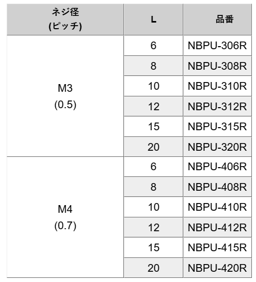 ポリカーボネート ローレットツマミ (ねじ部ステンレス) NBPU-000R (赤色) 製品規格