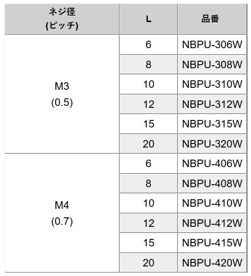 ポリカーボネート ローレットツマミ (ねじ部ステンレス) NBPU-000W (白色) 製品規格