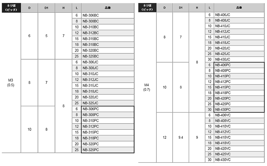 黄銅 ローレットツマミビス (ツバ付) / NB-PC (頭部 D10xH8)(ニッケルメッキ) 製品規格