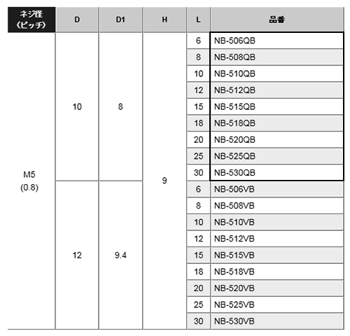 黄銅 ローレットツマミビス(スリ割 ツバ付) / NB-QB (頭部 D10xH9)(ニッケルメッキ) 製品規格