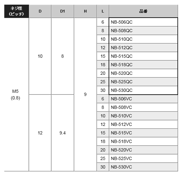 黄銅 ローレットツマミビス (ツバ付) / NB-QC (頭部 D10xH9)(ニッケルメッキ) 製品規格