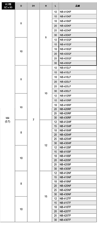 黄銅 ローレットツマミビス(スリ割 段付 胴細) / NB-QF (頭部 D10xH8)(ニッケルメッキ) 製品規格