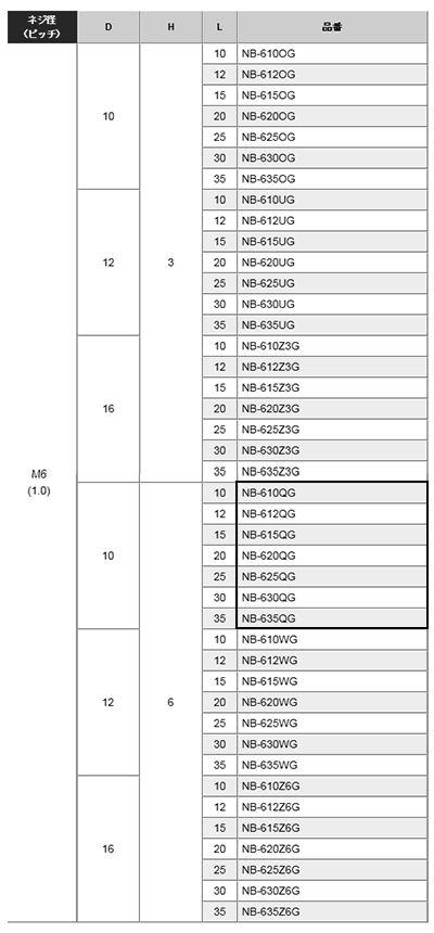 黄銅 ローレットツマミビス(低頭) / NB-QG (頭部 D10xH6)(ニッケルメッキ) 製品規格