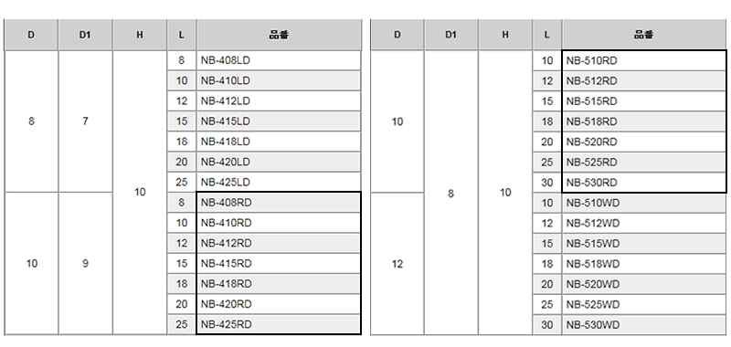 黄銅 ローレットツマミビス (段付) / NB-RD (頭部 D10xH10(ニッケルメッキ) 製品規格