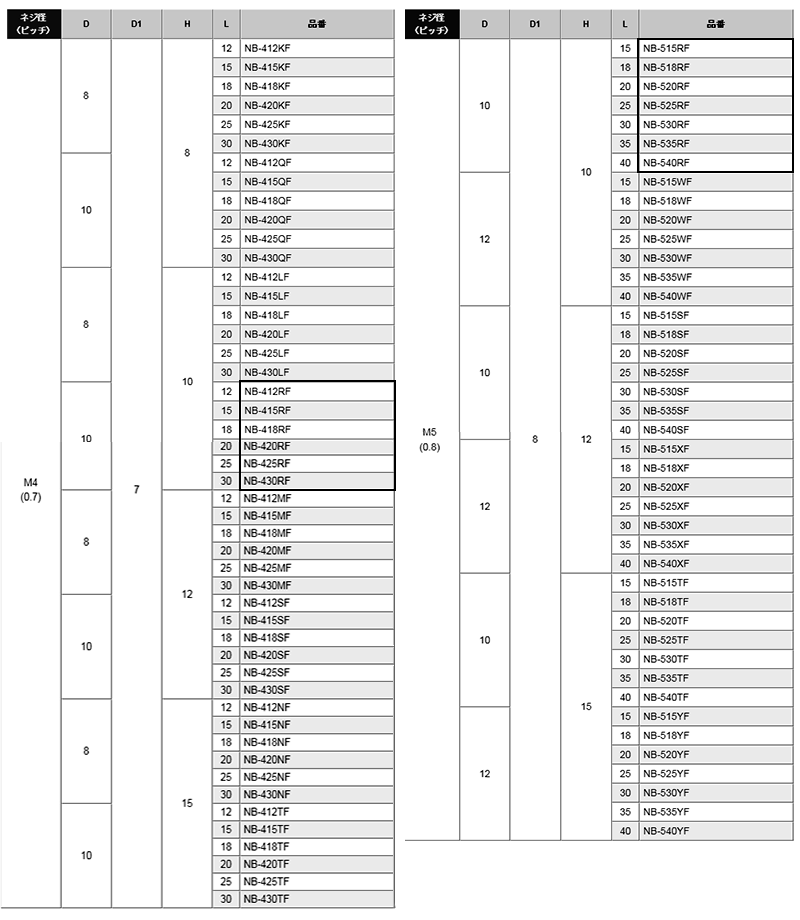 黄銅 ローレットツマミビス(スリ割 段付 胴細) / NB-RF (頭部 D10xH10)(ニッケルメッキ) 製品規格