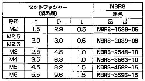 NBRゴム セットワッシャー(座金組込ねじ用)(丸型平座金)(成型品) NBRS-0000-00 (黒色) 製品規格