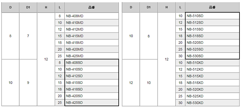 黄銅 ローレットツマミビス (段付) / NB-SD (頭部 D10xH12)(ニッケルメッキ) 製品規格