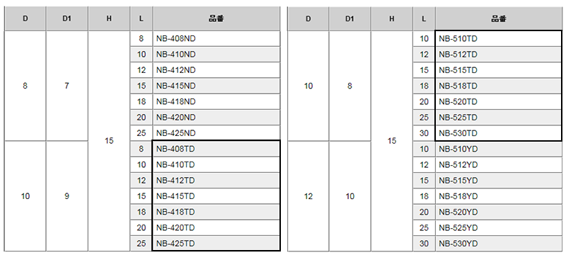 黄銅 ローレットツマミビス (段付) / NB-TD (頭部 D10xH15)(ニッケルメッキ) 製品規格