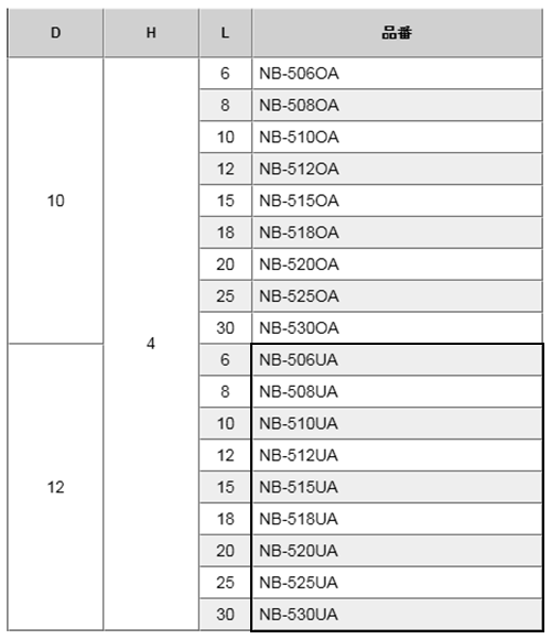 黄銅 ローレットツマミビス(スリ割付) / NB-UA (頭部 D12xH4)(ニッケルメッキ) 製品規格