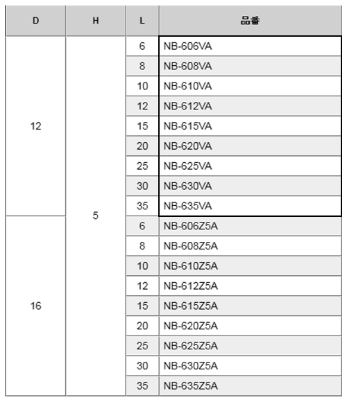 黄銅 ローレットツマミビス(スリ割付) / NB-VA (頭部 D12xH5)(ニッケルメッキ) 製品規格