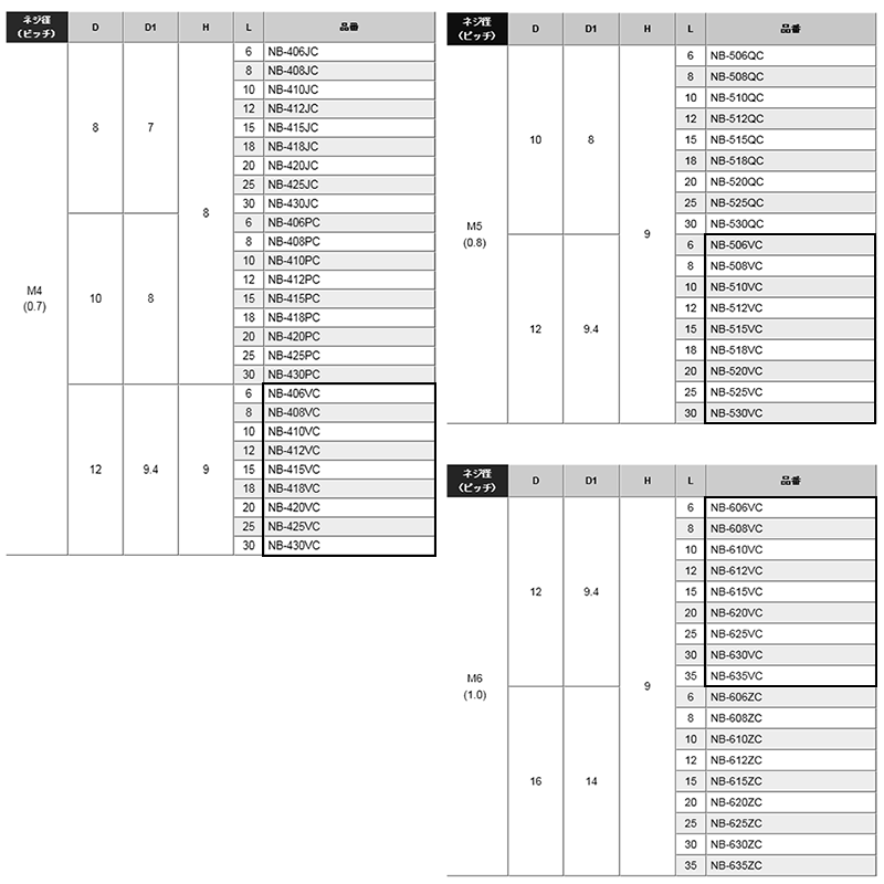 黄銅 ローレットツマミビス (ツバ付) / NB-VC (頭部 D12xH9)(ニッケルメッキ) 製品規格