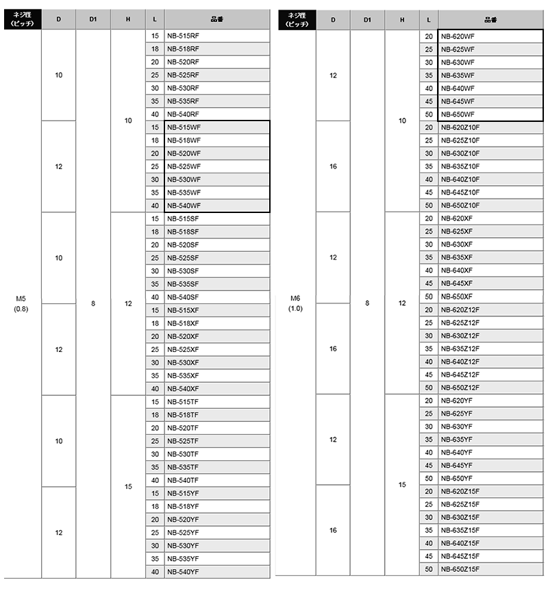 黄銅 ローレットツマミビス(スリ割 段付 胴細) / NB-WF (頭部 D12xH10)(ニッケルメッキ) 製品規格
