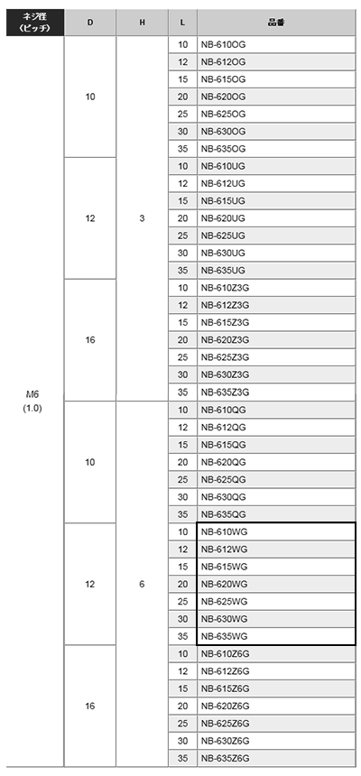 黄銅 ローレットツマミビス(低頭) / NB-WG (頭部 D12xH6)(ニッケルメッキ) 製品規格