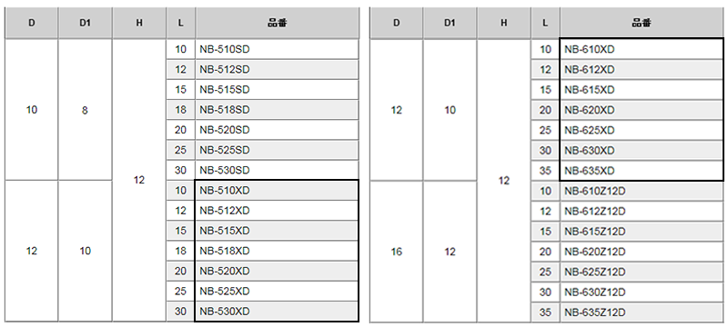 黄銅 ローレットツマミビス (段付) / NB-XD (頭部 D12xH12)(ニッケルメッキ) 製品規格