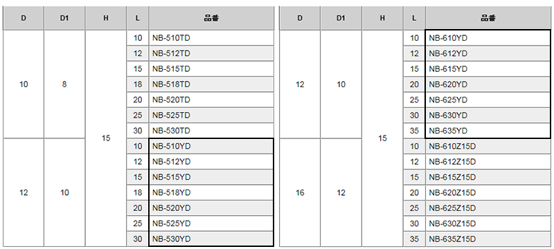 黄銅 ローレットツマミビス (段付) / NB-YD (頭部 D12xH15)(ニッケルメッキ) 製品規格
