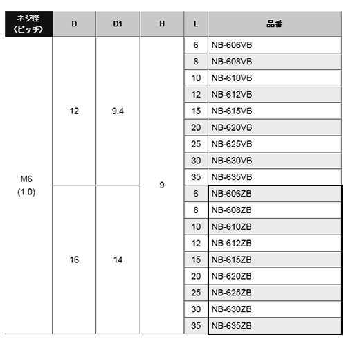 黄銅 ローレットツマミビス(スリ割 ツバ付) / NB-ZB (頭部 D16xH9)(ニッケルメッキ) 製品規格