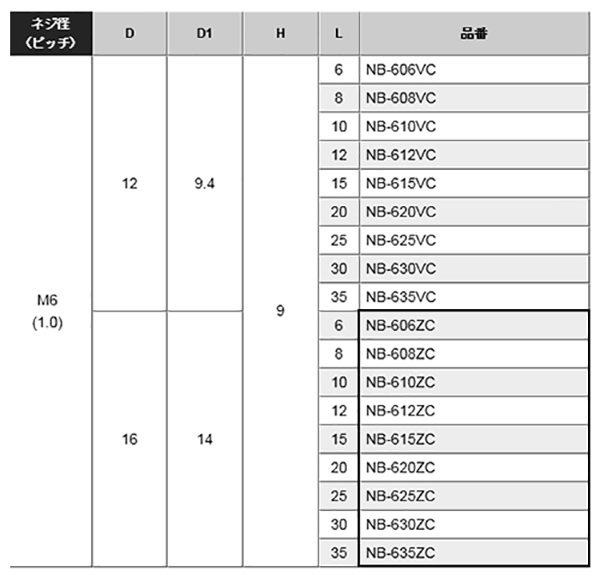 黄銅 ローレットツマミビス (ツバ付) / NB-ZC (頭部 D16xH9)(ニッケルメッキ) 製品規格