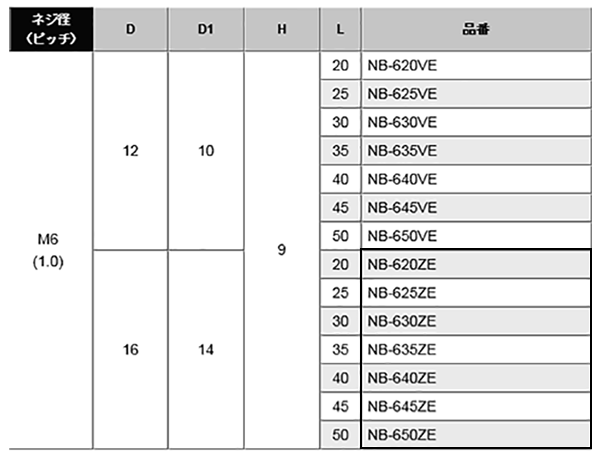 黄銅 ローレットツマミビス(スリ割 ツバ付 胴細) / NB-ZE (頭部 D16xH9)(ニッケルメッキ) 製品規格