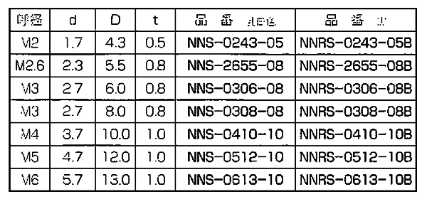 ナイロン66 セットワッシャー(座金組込ねじ用)(丸型平座金) NNS-0000-00 (半透明) 製品規格