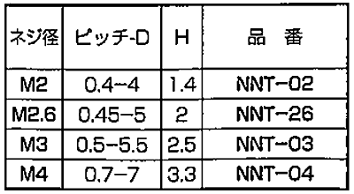 ナイロン66 ナイロンナット(2種) NNT-00 (半透明) 製品規格