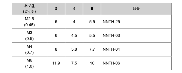ナイロン 袋ナット(半透明)(NNTH) 製品規格