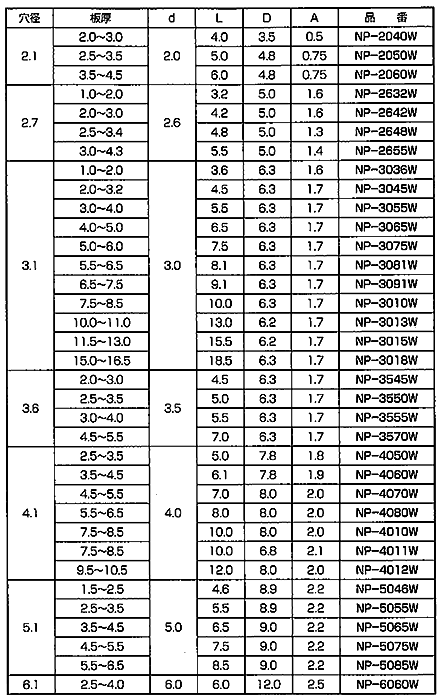 ナイロン66 プッシュリベット NP-0000W (白色) 製品規格
