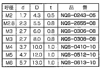 衝撃吸収ナイロン セットワッシャー(座金組込ねじ用)(丸型平座金) NQS-0000-00 (白色不透明) 製品規格