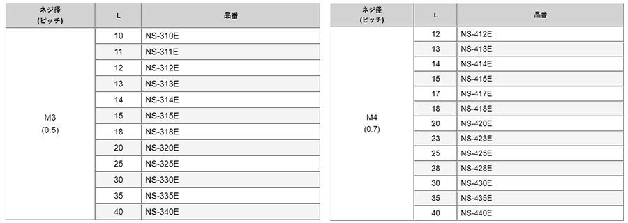 ジュラコン(POM)(乳白色) 六角スペーサー(両オスねじ・絶縁型) NS-E (RoHS2対応) 製品規格