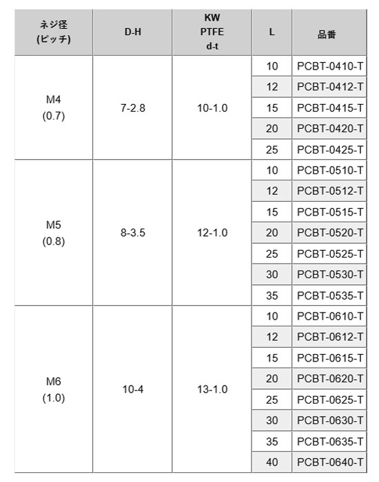 ポリカーボネート(樹脂製)六角セムスボルト (PTFE平座金付)(PCBT-0000-T) 製品規格