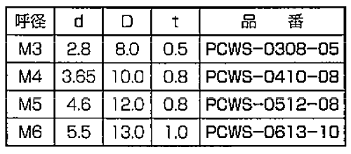 ポリカーボネート セットワッシャー(座金組込ねじ用)(丸型平座金) PCWS-0000-00 (透明) 製品規格