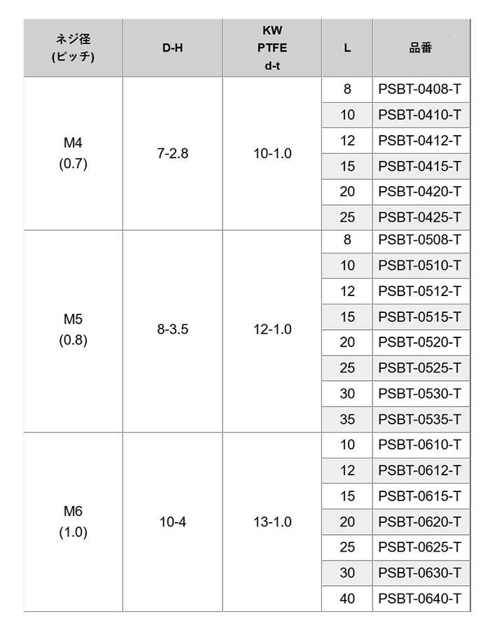 PPS(樹脂製)六角セムスボルト (PTFE座金付) PSBT-0000-T (うす茶) 製品規格
