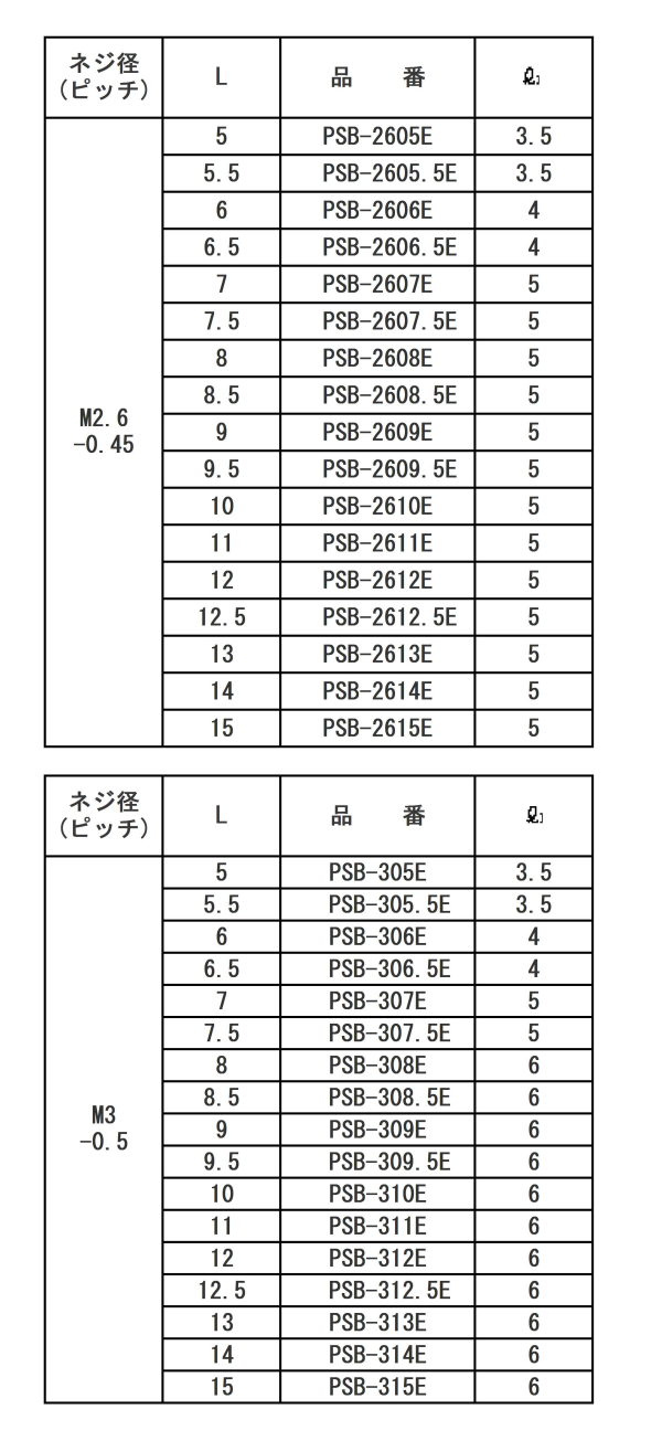 黄銅(カドミレス) 六角スペーサー(薄板ネジ込取付用)(オス・メスねじ) PSB-E 製品規格