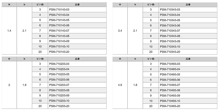 ナイロン製品 ピンヘッダー / PSM-71(T〇) ピン(角ピン)1.27mmピッチ SMT(1列) 段重ね固定型 製品規格