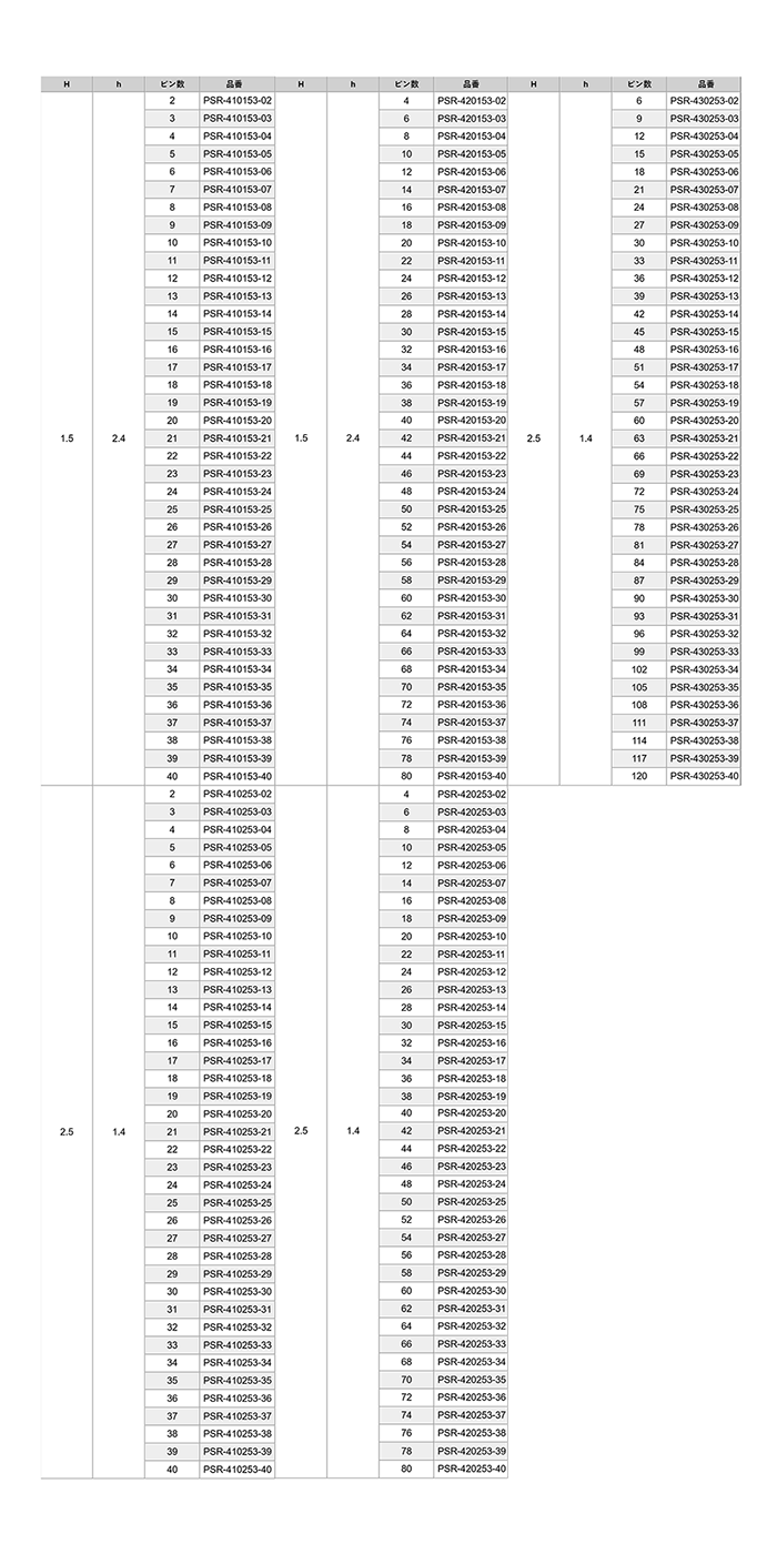 PBT製品 ピンヘッダー / PSR-40(T〇) ピン(角ピン)2.54mmピッチ ライトアングル(1列/2列/3列) 製品規格